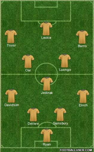 Australia Formation 2015