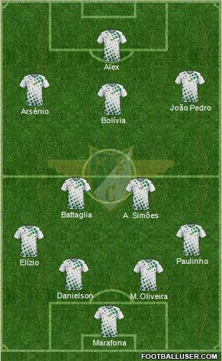 Moreirense Futebol Clube football formation