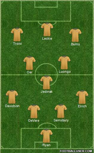 Australia Formation 2015