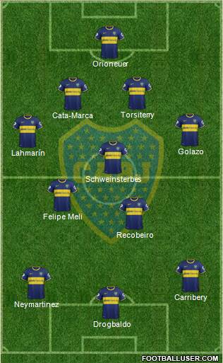 Boca Juniors Formation 2015