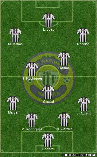 Clube Desportivo Nacional Formation 2015