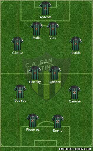 San Martín de San Juan Formation 2015