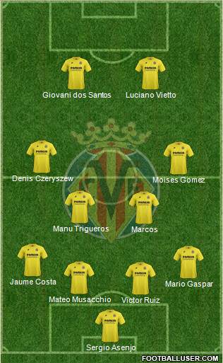 Villarreal C.F., S.A.D. Formation 2015