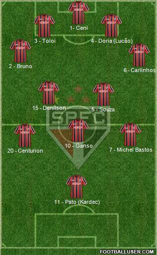 São Paulo FC Formation 2015