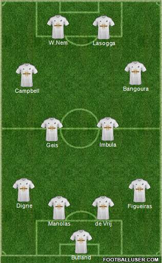Swansea City Formation 2015