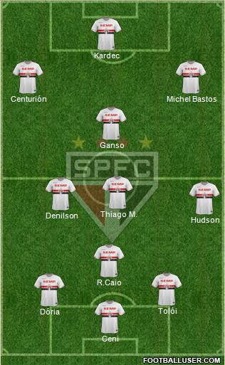 São Paulo FC Formation 2015