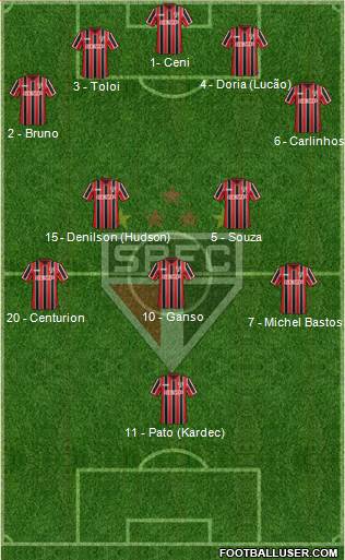São Paulo FC Formation 2015