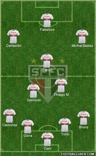 São Paulo FC Formation 2015