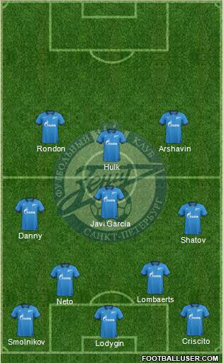 Zenit St. Petersburg Formation 2015