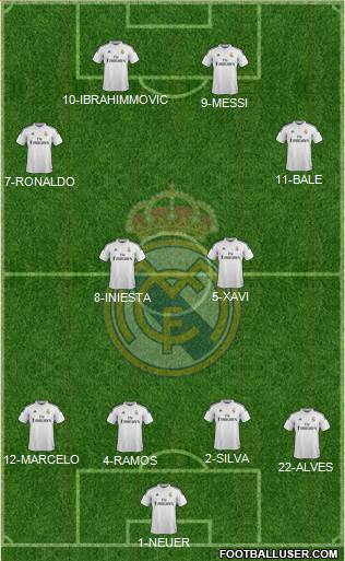 Real Madrid C.F. Formation 2015