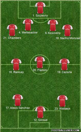 Arsenal Formation 2015