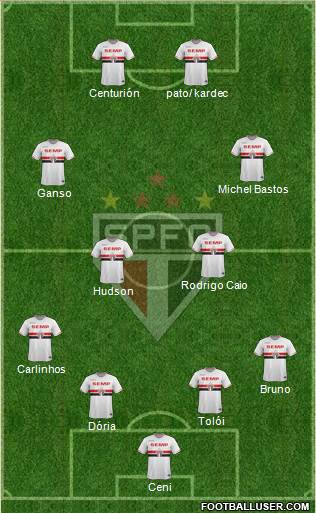 São Paulo FC Formation 2015