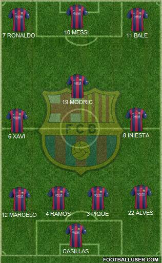 F.C. Barcelona Formation 2015