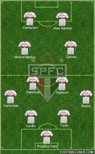 São Paulo FC Formation 2015