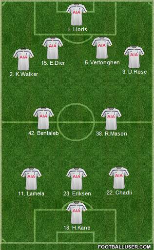Tottenham Hotspur Formation 2015