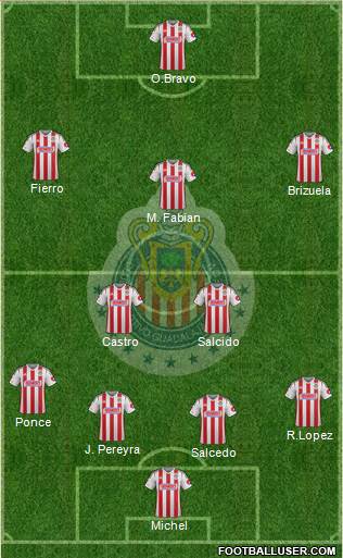 Club Guadalajara Formation 2015