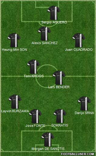 Pittsburgh Riverhounds Formation 2015