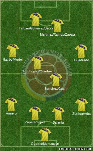 Colombia Formation 2015