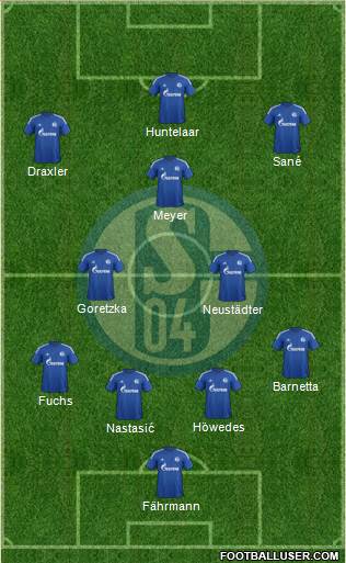 FC Schalke 04 Formation 2015