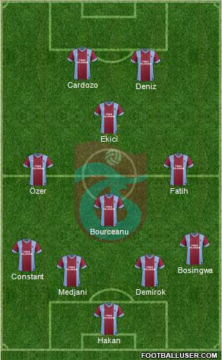 Trabzonspor Formation 2015