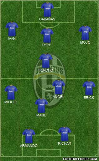 Juventus Formation 2015