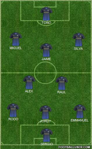 Manchester City Formation 2015
