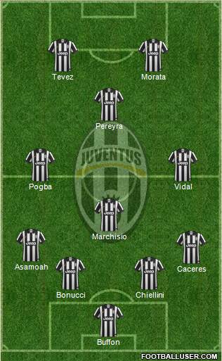 Juventus Formation 2015