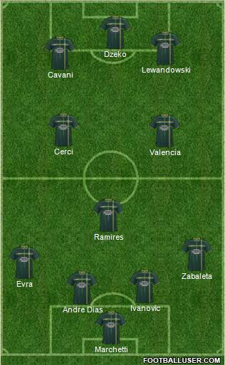 Celtic Formation 2015