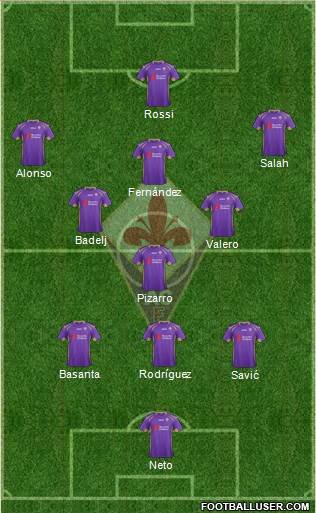Fiorentina Formation 2015