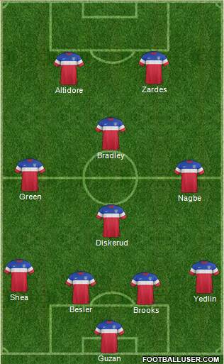 U.S.A. Formation 2015