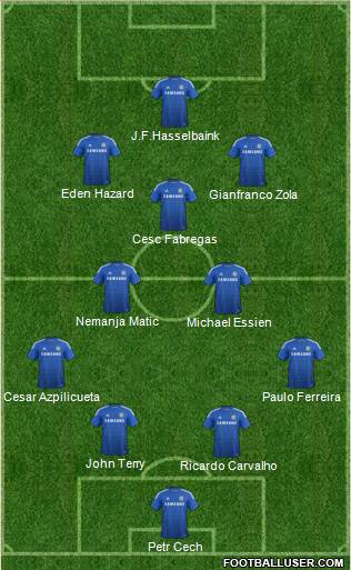 Chelsea Formation 2015