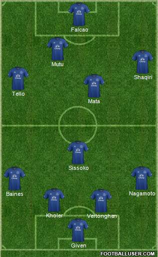 Everton Formation 2015