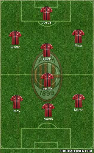 A.C. Milan Formation 2015