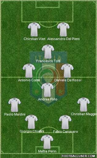 Italy Formation 2015