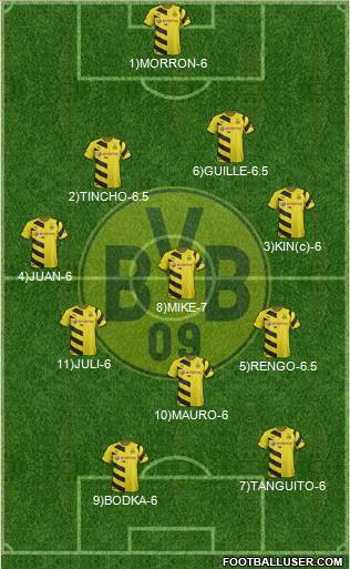 Borussia Dortmund Formation 2015