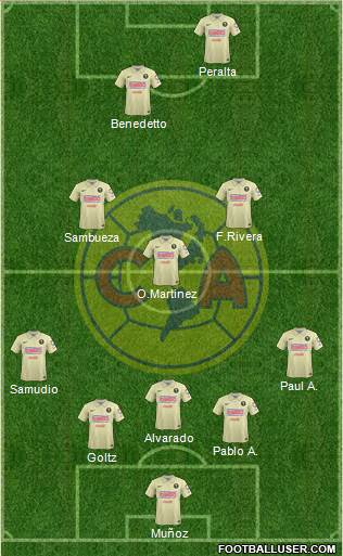Club de Fútbol América Formation 2015