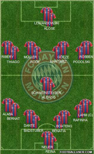 FC Bayern München Formation 2015