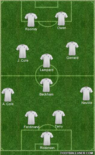 England Formation 2015