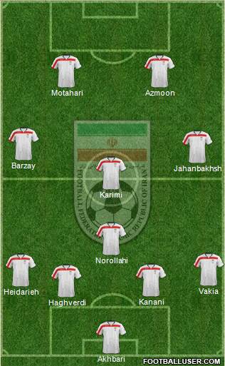 Iran Formation 2015