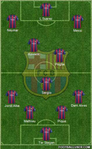 F.C. Barcelona Formation 2015