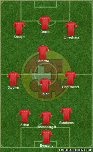 Switzerland Formation 2015
