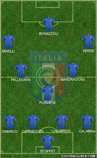 Italy Formation 2015