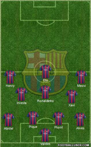 F.C. Barcelona Formation 2015