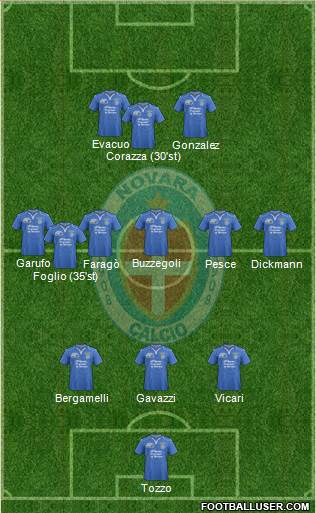 Novara Formation 2015