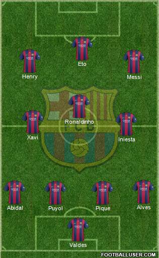 F.C. Barcelona Formation 2015