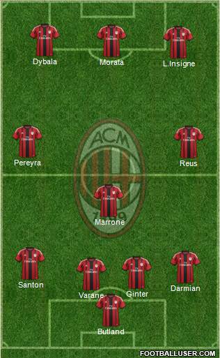 A.C. Milan Formation 2015