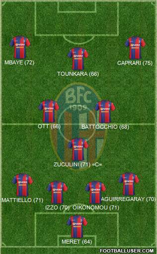 Bologna Formation 2015