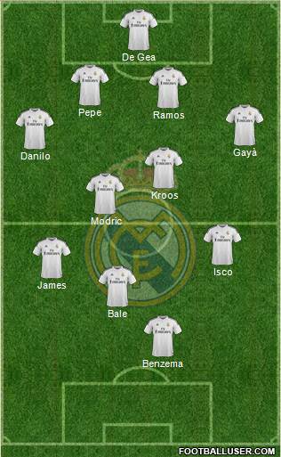 Real Madrid C.F. Formation 2015