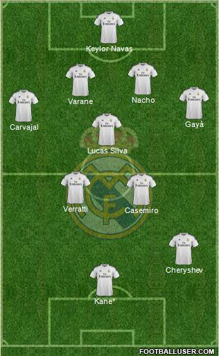 Real Madrid C.F. Formation 2015
