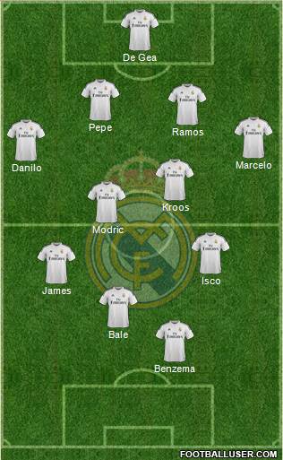 Real Madrid C.F. Formation 2015